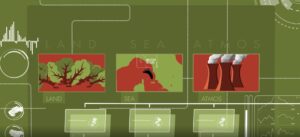 Diagram of environmental impact: deforestation, sea oil spill, and factory emissions, with data charts.