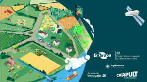 Illustration of an agricultural landscape with farms, technology, and satellite, featuring various organization logos.