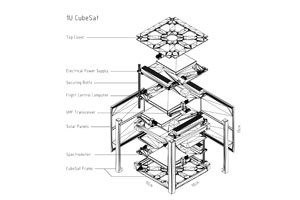 Exploded view of a 1U CubeSat, showing labeled components such as the top cover, solar panels, and frame.