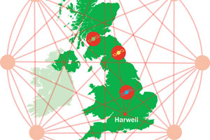Map of the UK with nodes and lines connecting points, labeled "Harwell" near the lower node.