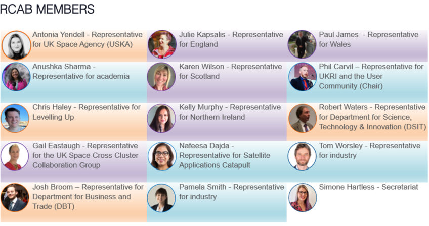 RCAB members’ headshots with names, roles, and organizations listed in colored rectangles.